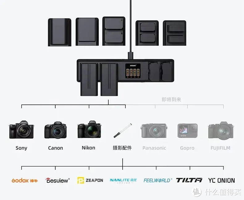 SN4目前支持的电池与主机型号