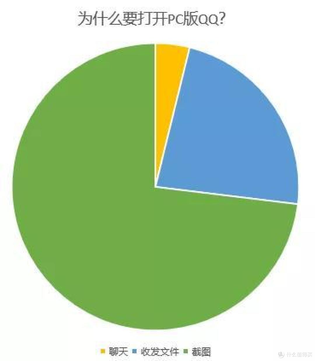 每天都在用的QQ截图，居然有这么多实用功能！