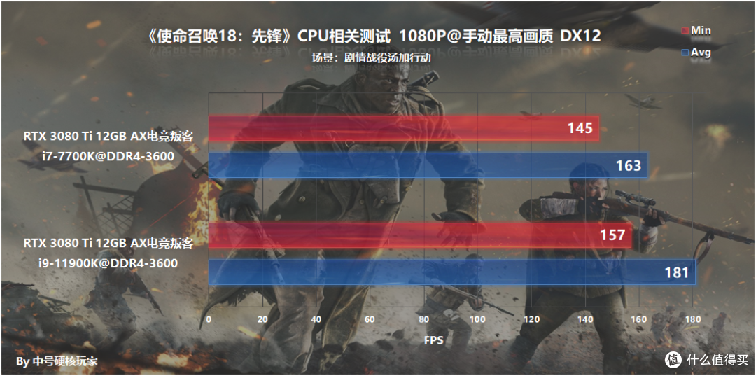 《使命召唤18:先锋》—重回二战战场,RTX 3060开启DLSS流畅4K