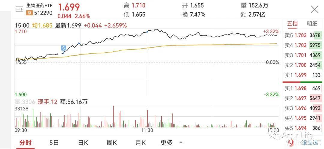 ETF网格实盘笔记(1116)—大盘都不动了 佛系了佛系了！