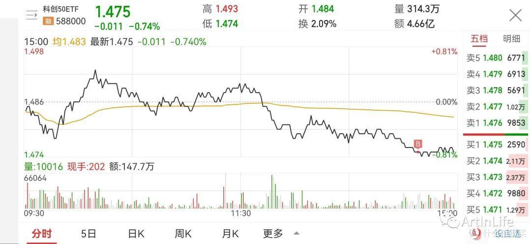 ETF网格实盘笔记(1116)—大盘都不动了 佛系了佛系了！