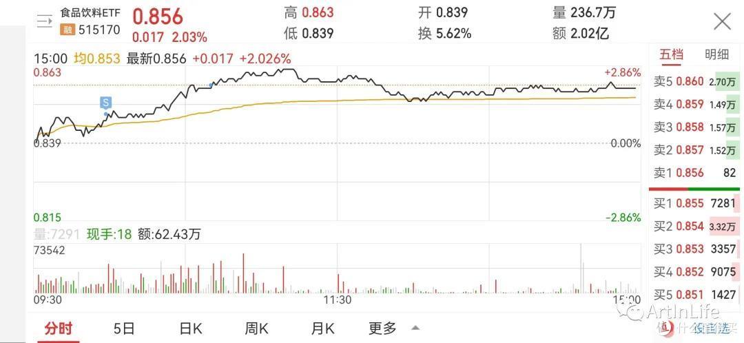 ETF网格实盘笔记(1116)—大盘都不动了 佛系了佛系了！