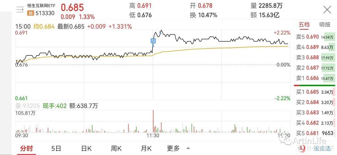 ETF网格实盘笔记(1116)—大盘都不动了 佛系了佛系了！