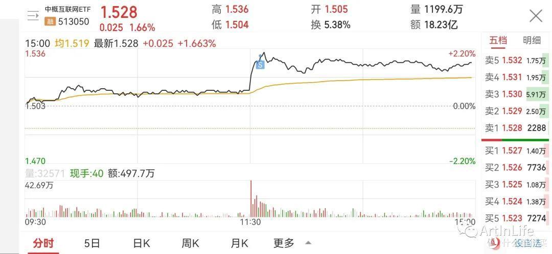 ETF网格实盘笔记(1116)—大盘都不动了 佛系了佛系了！