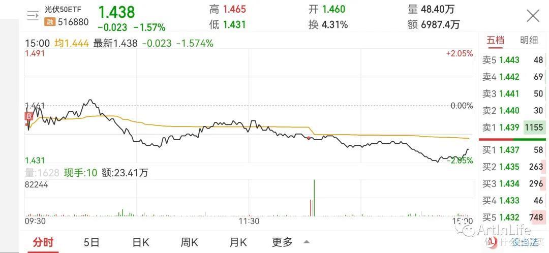 ETF网格实盘笔记(1116)—大盘都不动了 佛系了佛系了！