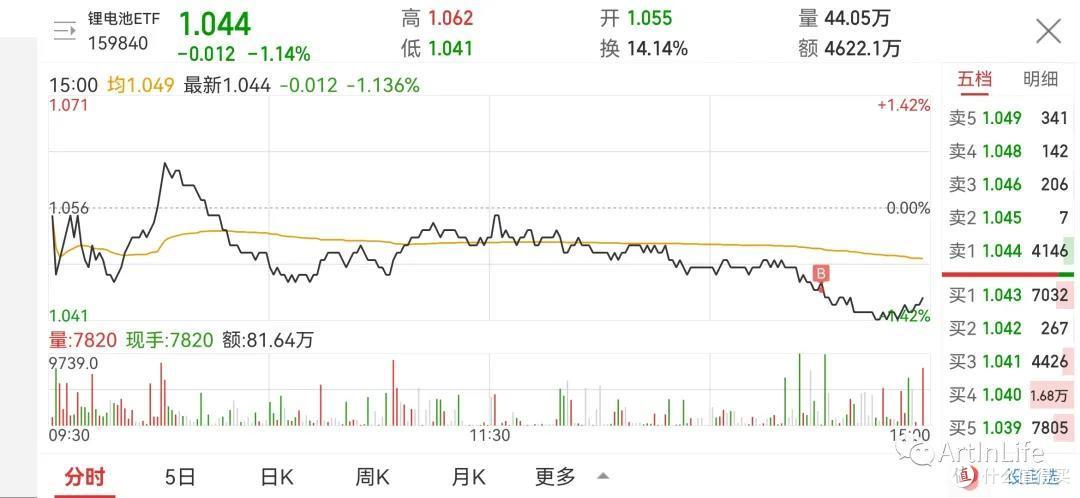 ETF网格实盘笔记(1116)—大盘都不动了 佛系了佛系了！