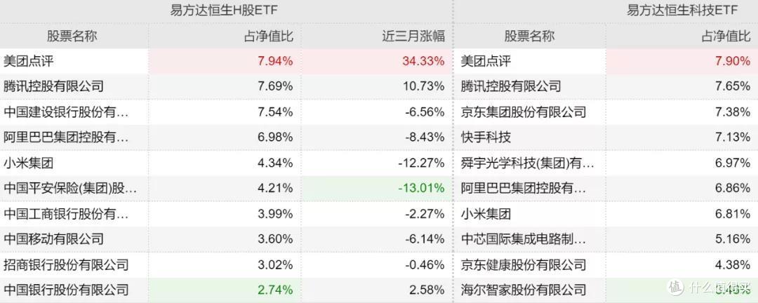 分享一个港股指数。。。