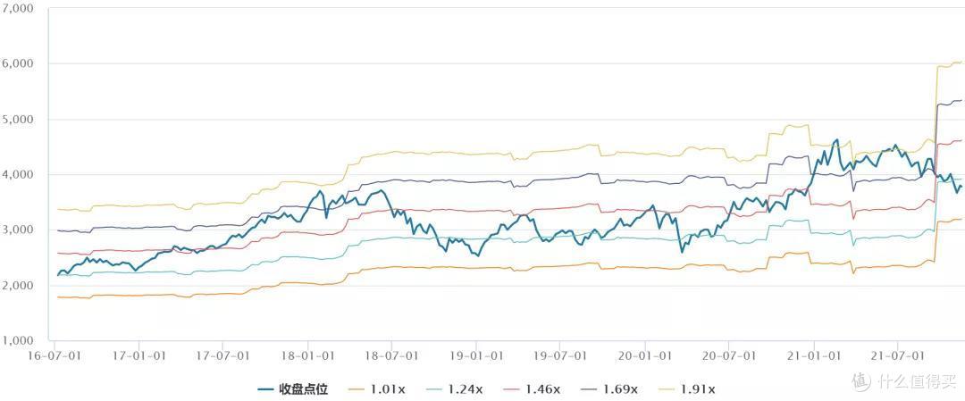 分享一个港股指数。。。