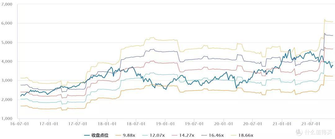 分享一个港股指数。。。