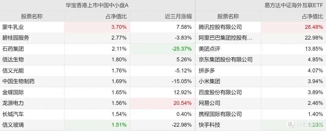 分享一个港股指数。。。