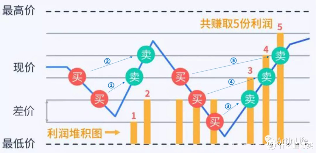 ETF网格实盘笔记(1117)—化繁为简，请投票~