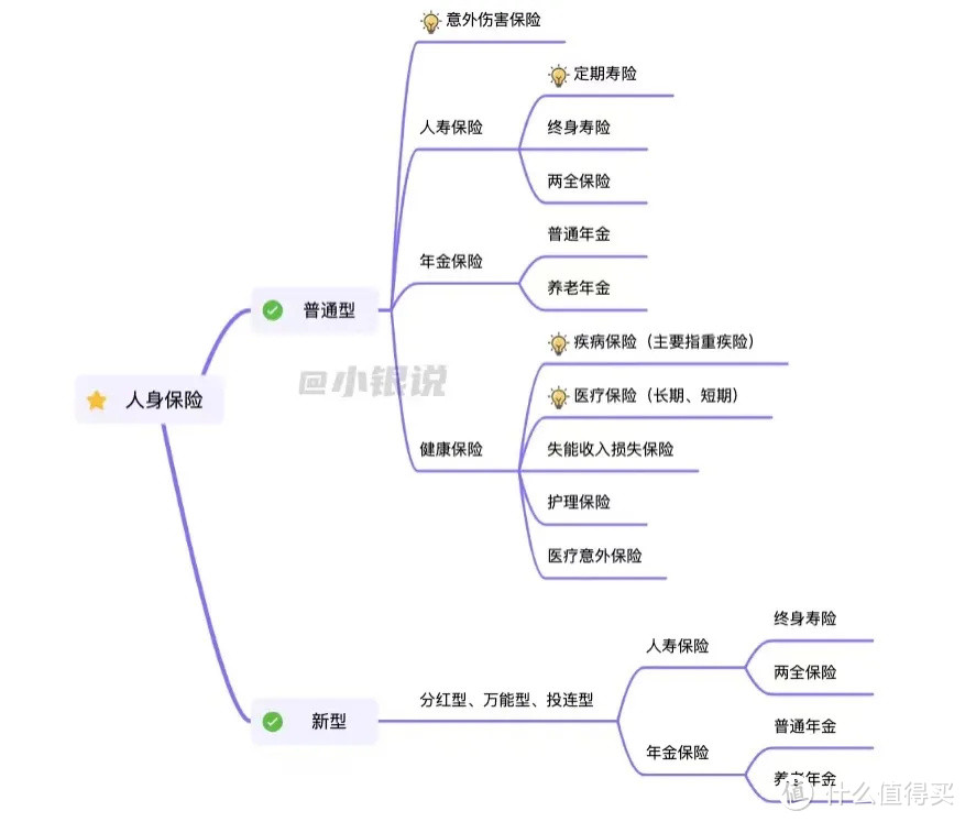 四大险，怎么买？附高性价比方案.xlsx