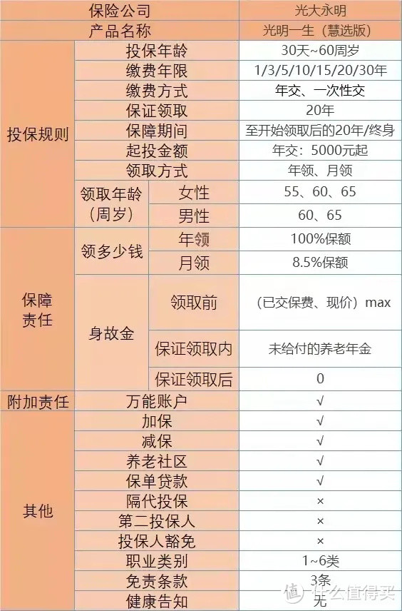 光明慧选养老年金：一张保单，一家人都能享受高端养老社区入住权