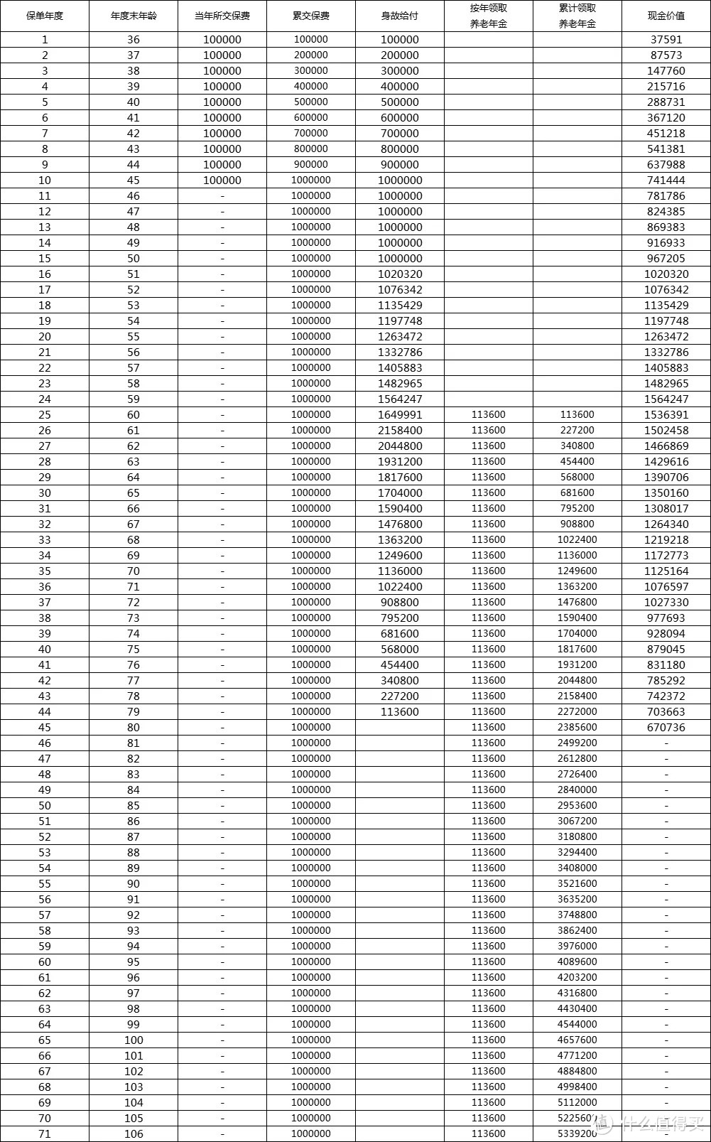 光明慧选养老年金：一张保单，一家人都能享受高端养老社区入住权