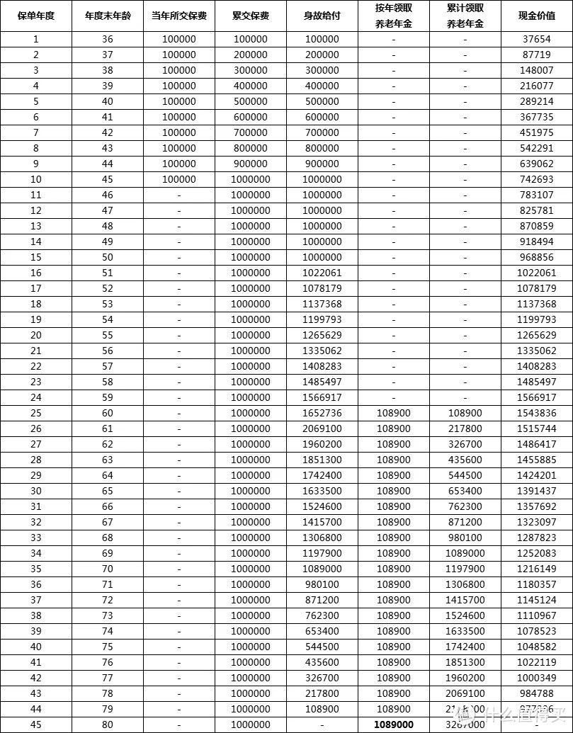 光明慧选养老年金：一张保单，一家人都能享受高端养老社区入住权