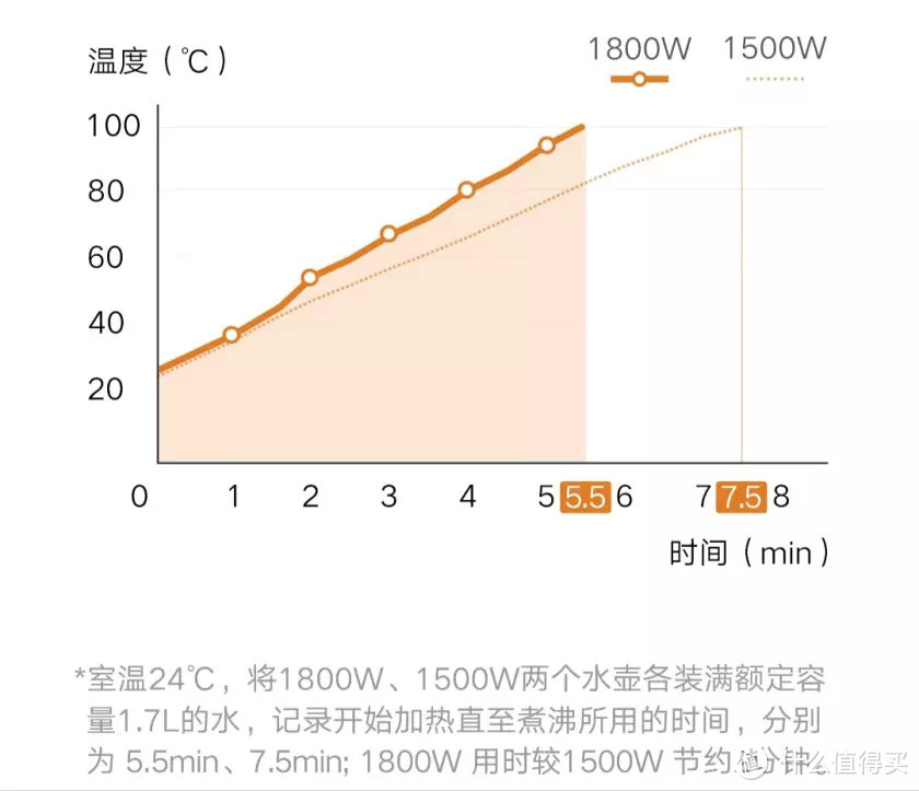 米家电水壶2，有“颜”更有“料”