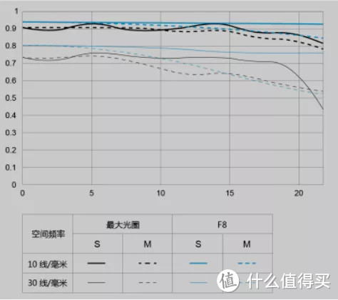 国产镜头测评：永诺50mm F1.8 DF DSM 自动对焦定焦镜头