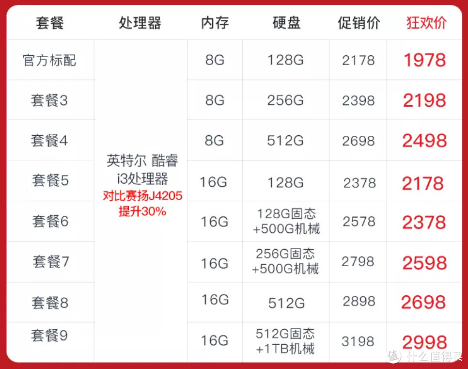 双11后续 | 【必看】拿到新电脑后，我们应该做些什么？（验机/烤机/跑分/帧数监控）