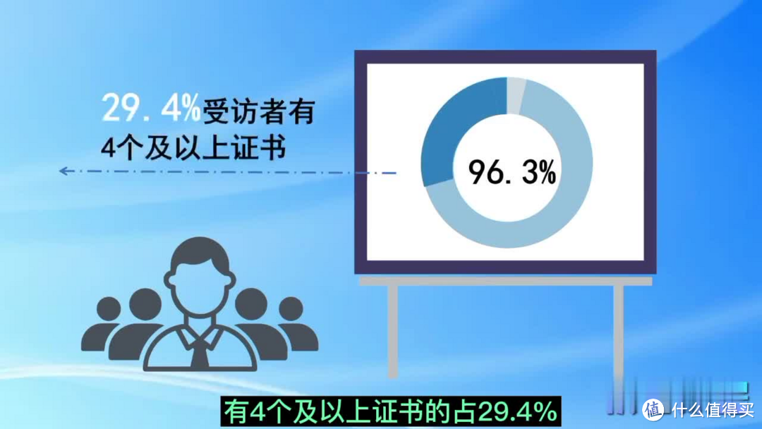 大学期间拥有这6本含金量巨高的证书，就业多100种选择