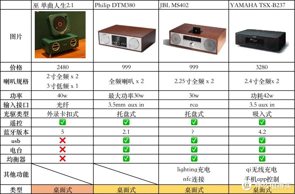 2000元以内的CD机到底该怎么选