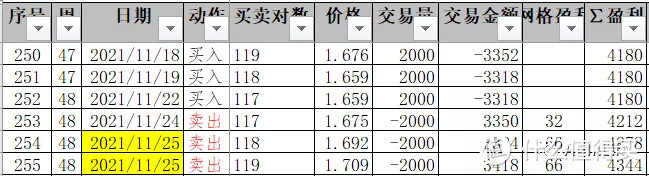 ETF网格实盘笔记(1125)—寡淡的一天又过去了~