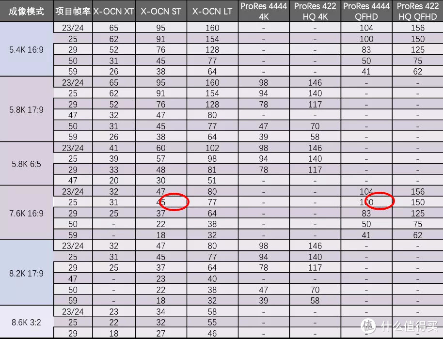 全面解析 CineAltaV 2 顶级旗舰8K电影机