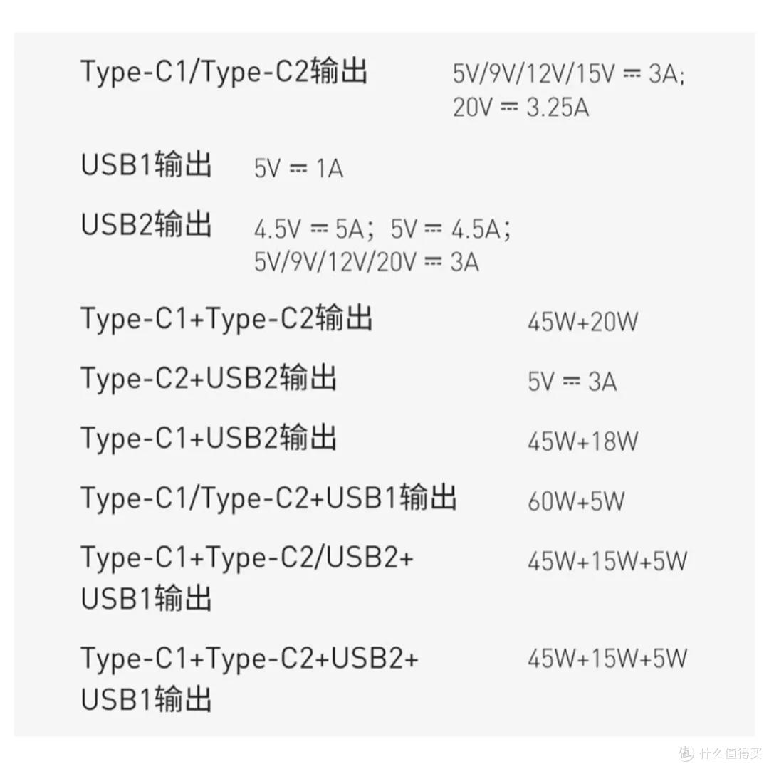 倍思65W氮化镓插线板，2C+2U多快充口，拯救桌面充电器杂乱