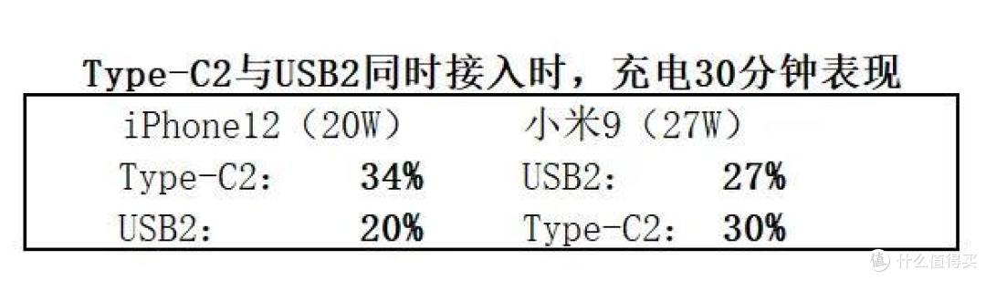 倍思65W氮化镓插线板，2C+2U多快充口，拯救桌面充电器杂乱