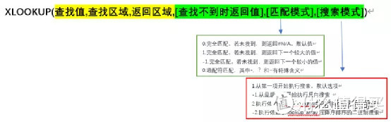 取代XLOOKUP的新函数VLOOKUP