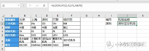 取代XLOOKUP的新函数VLOOKUP