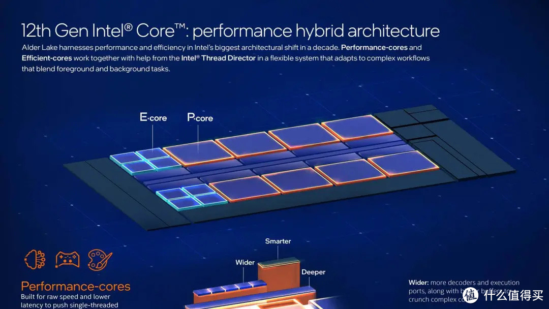 笔记本新品展望 | 12代酷睿的笔记本电脑CPU会有很强？值不值得等待？