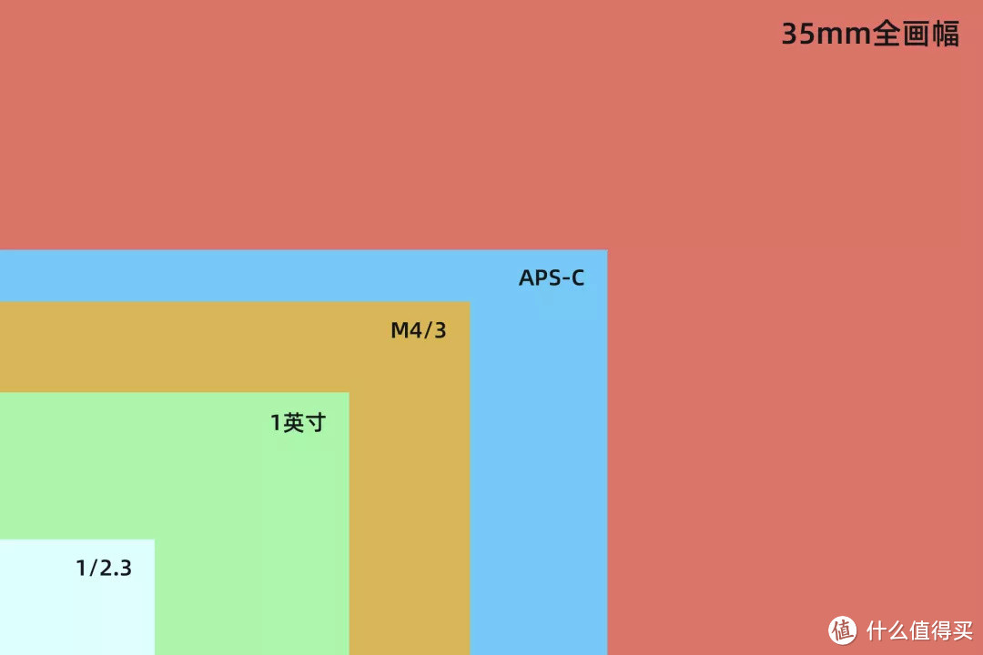 相机和镜头怎么选？不妨听听我这一家之言