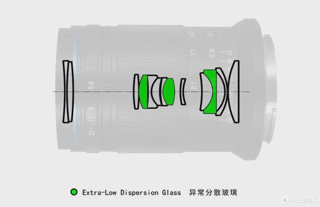 国产光学老蛙正式发布85mm F5.6 全画幅微距镜头