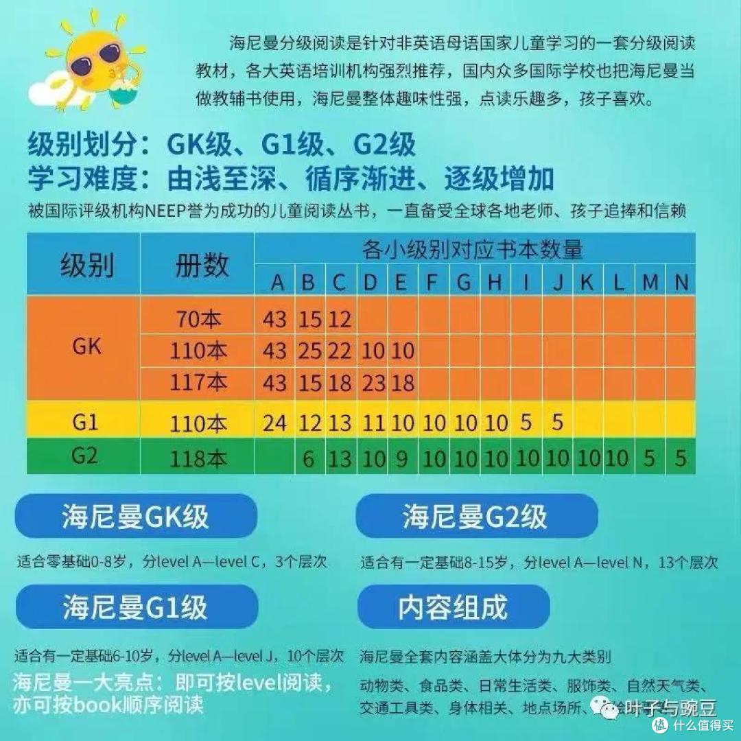 英文启蒙 | 三岁起,开启分级阅读了