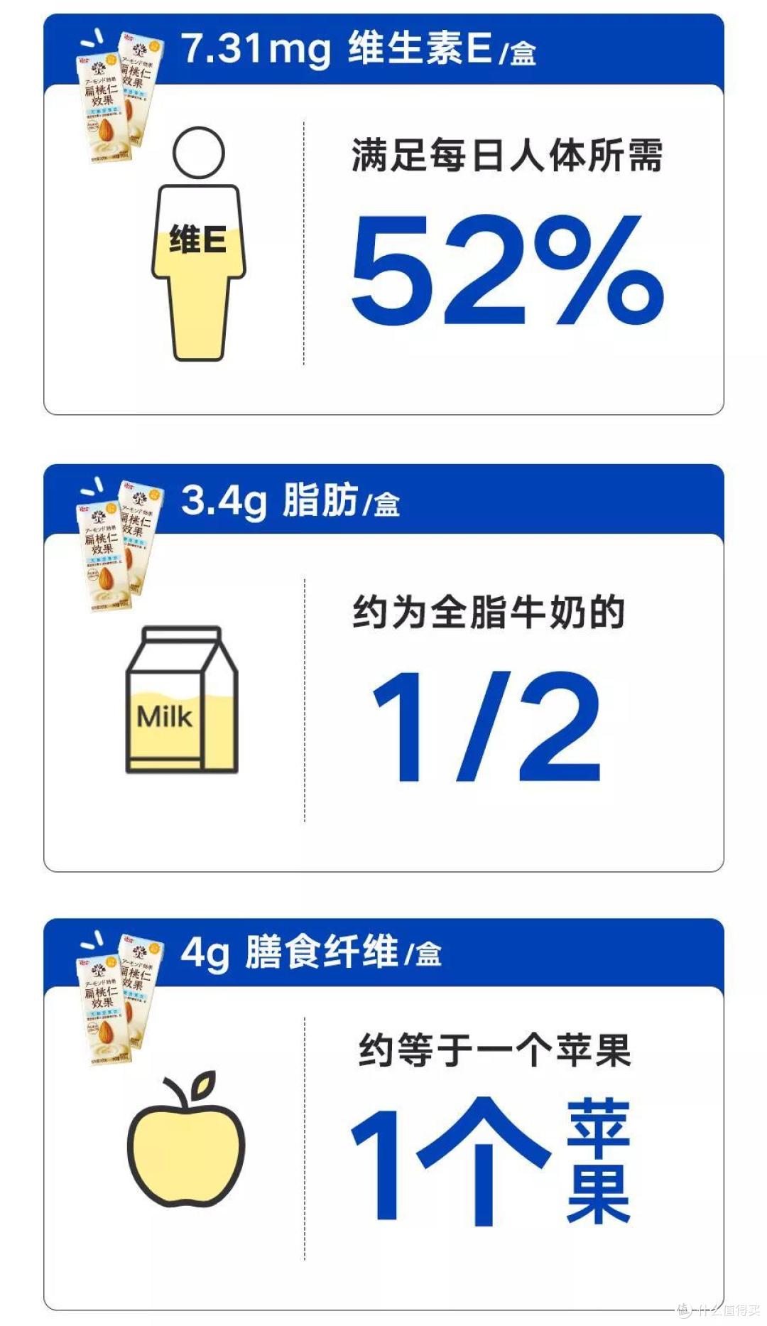 一款低卡美味的扁桃仁奶,我赌你会喝到停不下来