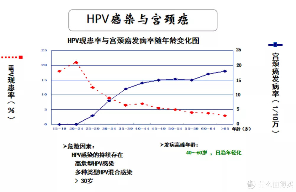 感染HPV，是因为女性私生活“不检点”吗？