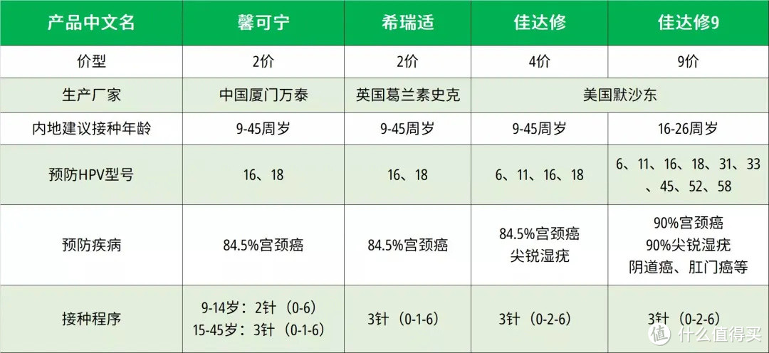 感染HPV，是因为女性私生活“不检点”吗？