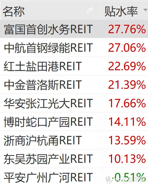 沪深300、中证500、恒生指数、中概互联四个低估指数，到底该如何选