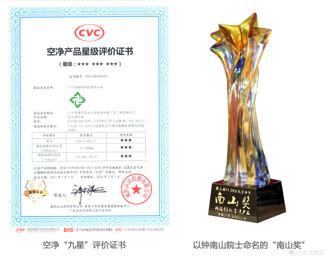 自评自测:3分钟去除了超标7倍的甲醛 “性能怪兽”新颐小白3.0空气净化器上手测评