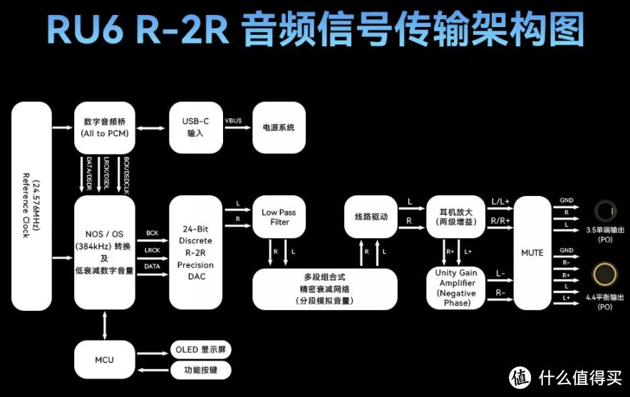 凯音RU6|又一款人类高质量“小尾巴”来了