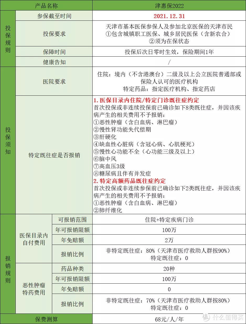 天津惠民保险：津惠保2022开放投保，值得买吗？
