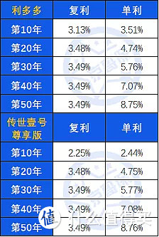 2021年高收益增额终身寿险排名