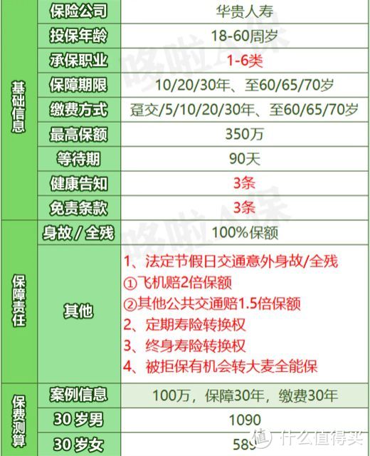 大麦2021，定期寿险测评，保障怎么样？