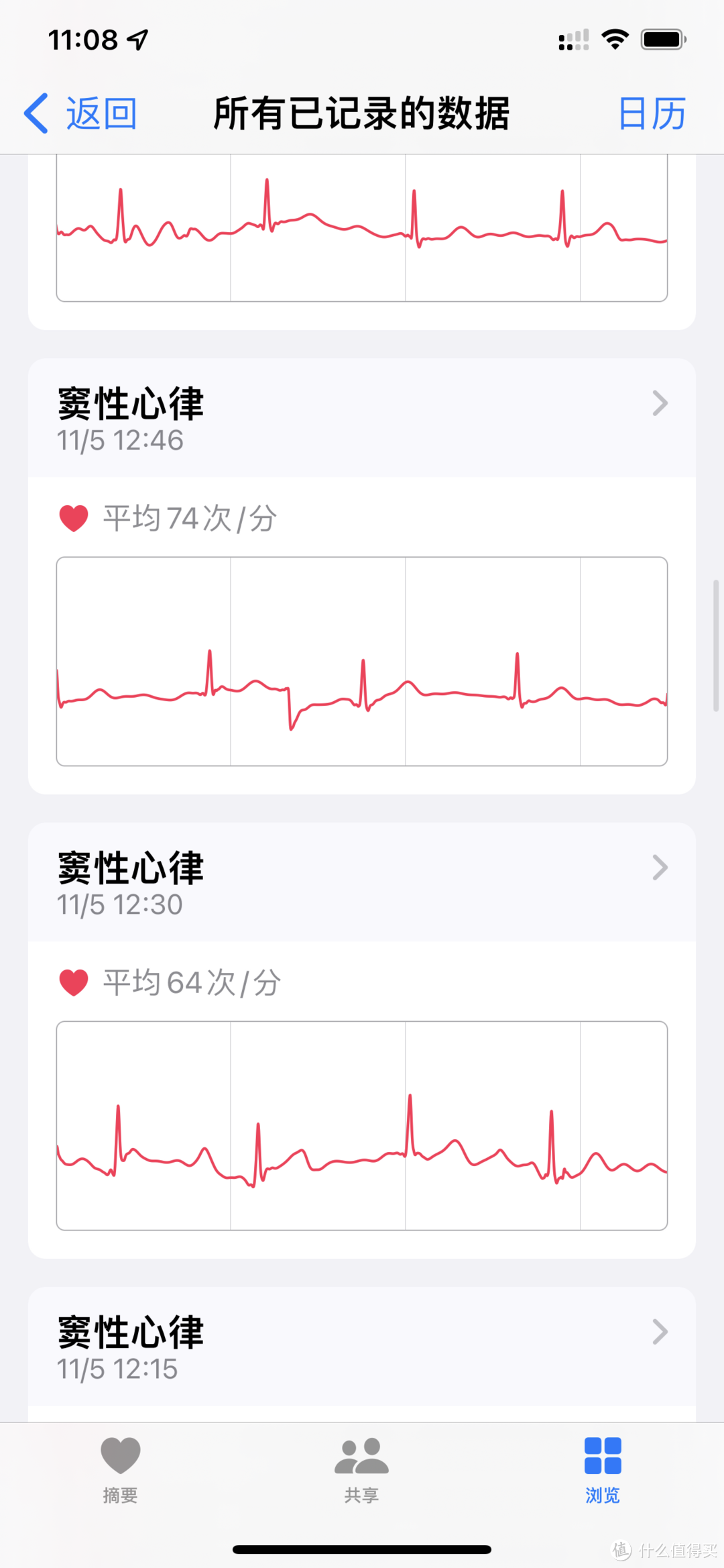 APPLE WATCH 6 系列之房颤