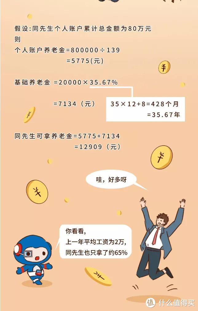 漫画说：每个月都交的养老保险，退休后能领多少钱？（下）