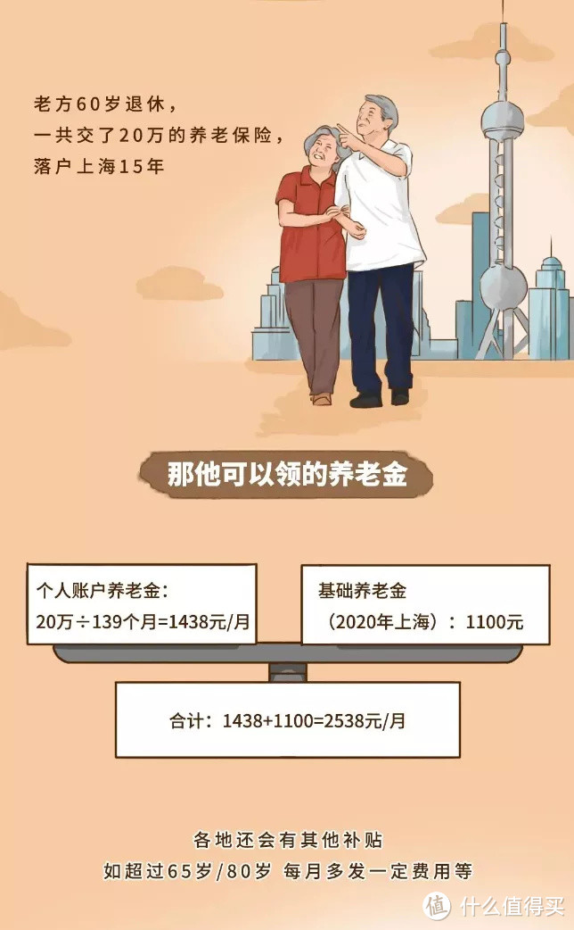 漫画说：每个月都交的养老保险，退休后能领多少钱？（下）