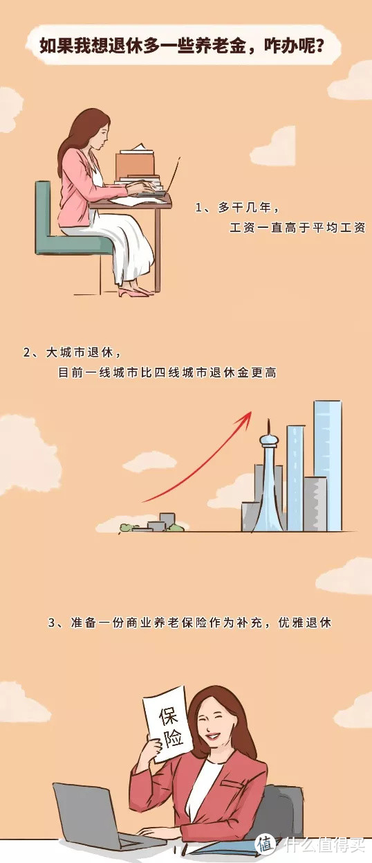 漫画说：每个月都交的养老保险，退休后能领多少钱？（下）