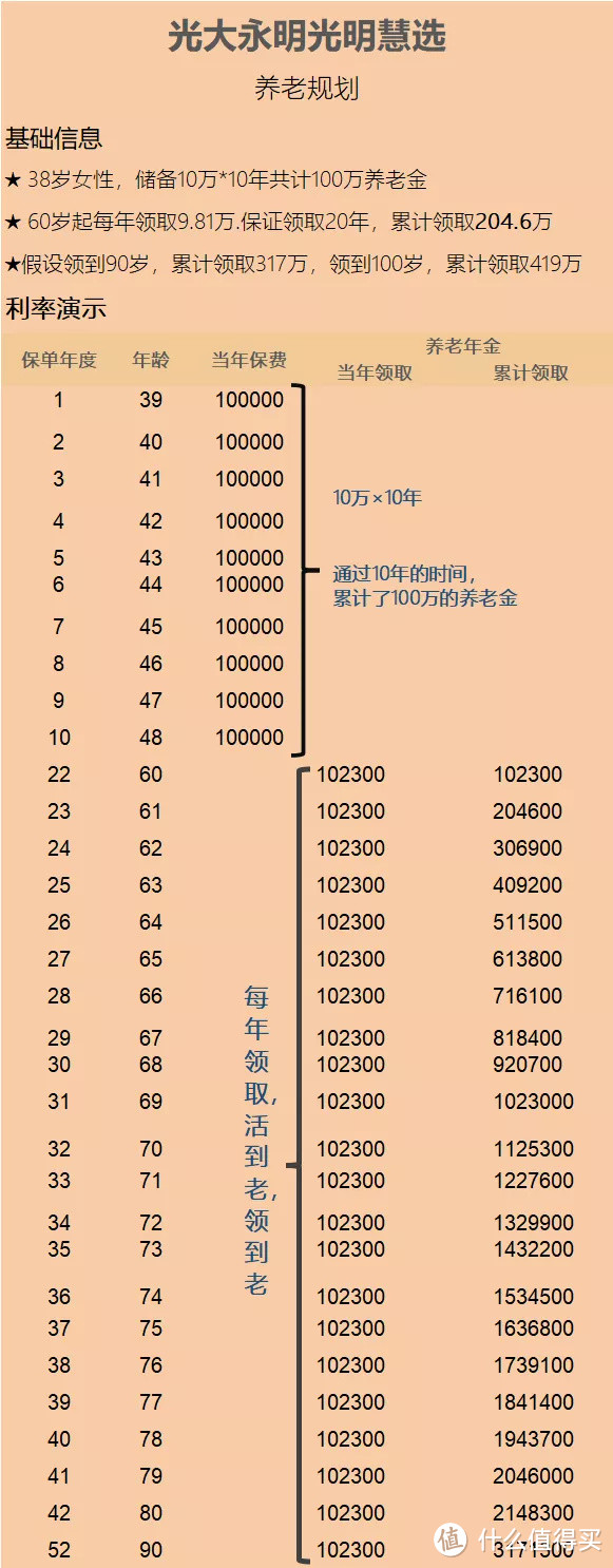 漫画说：每个月都交的养老保险，退休后能领多少钱？（下）