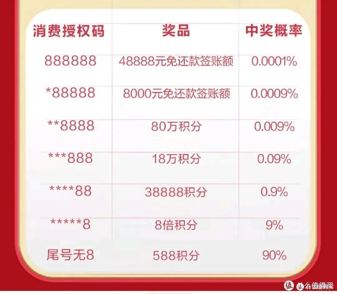 6号农行超级会员日,光大新老客户立减金限量100万份,民生月月刷活动