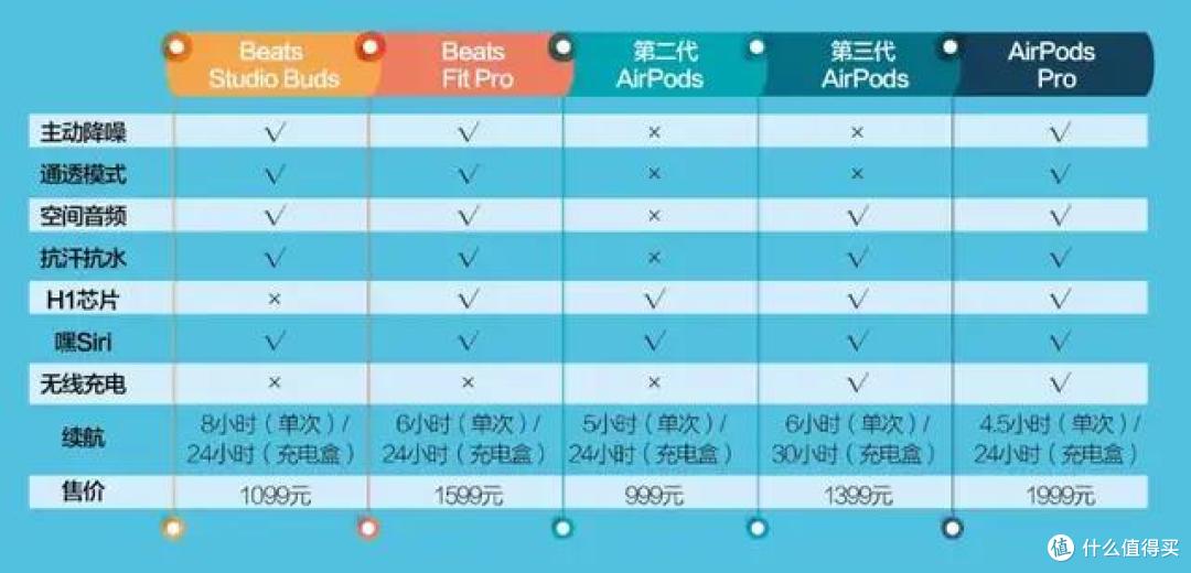 Beats Fit Pro体验:大概率会成为苹果收购Beats后的首个爆款
